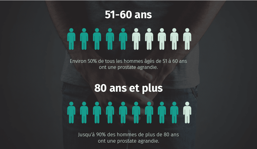 PROSTATE Support 1+1 GRATUIT